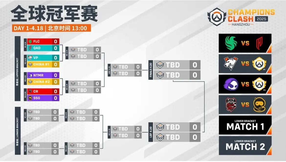 守望先锋全球冠军赛双败淘汰制开启，中文解说与AR观赛模式亮相，限定游戏道具同步推出